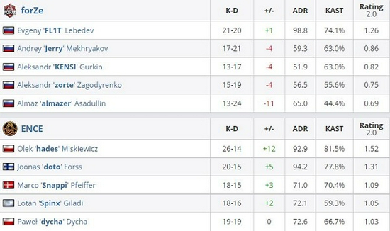 战地6推出全新免费大逃杀模式吸引54万玩家在线